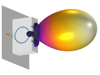 far-field-radiation-pattern-antenna featured