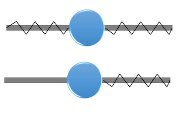 spring-equality-inequality-constraints-featured