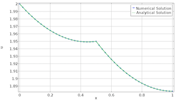 variational-problems-fine-mesh-featured copy