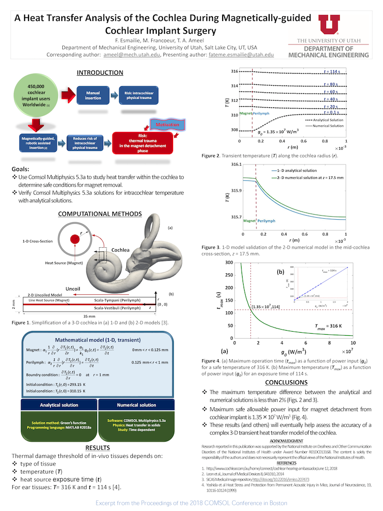 A poster on heat transfer analysis of the cochlea during cochlear implant surgery.