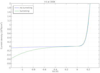 curve-comparison-plot-COMSOL-featured