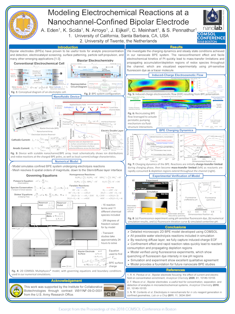 A poster on research involving modeling electrochemical reactions at a bipolar electrode.