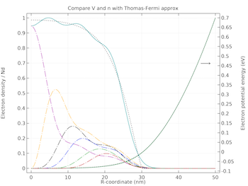 gaas-nanowire-benchmark-results-plot-featured