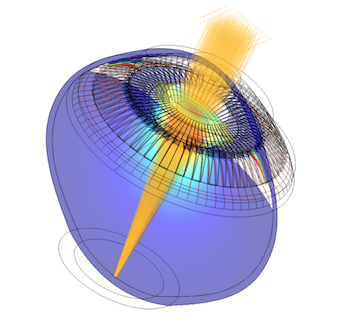 human-eye-optomechanical-model-featured