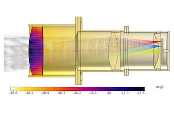 ray-trajectories-petzval-lens-heated-featured