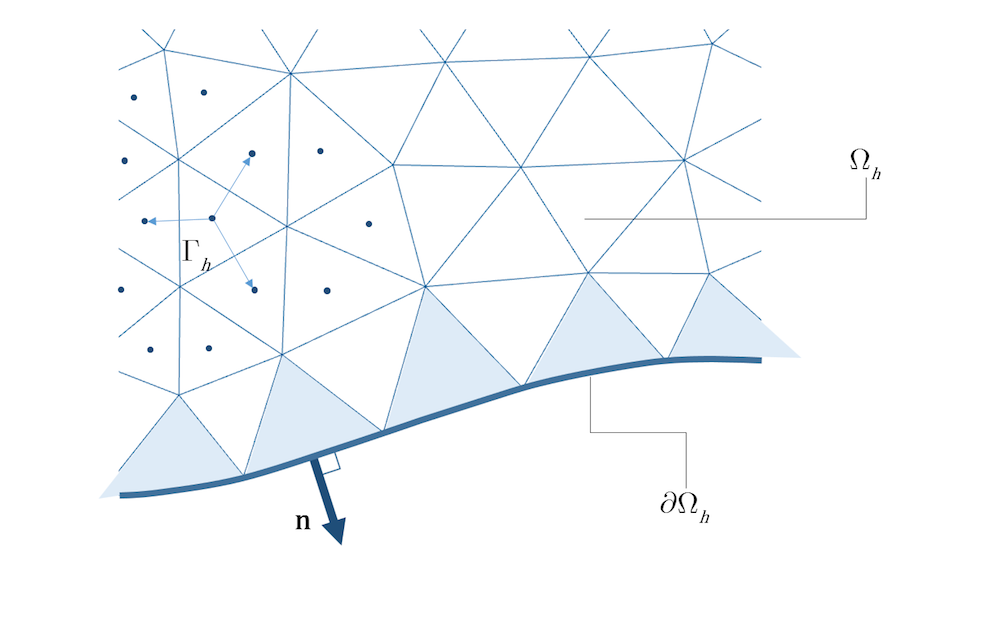 Un schéma de méthode de volumes finis cell-centered utilisée pour comparer FEM vs FVM.