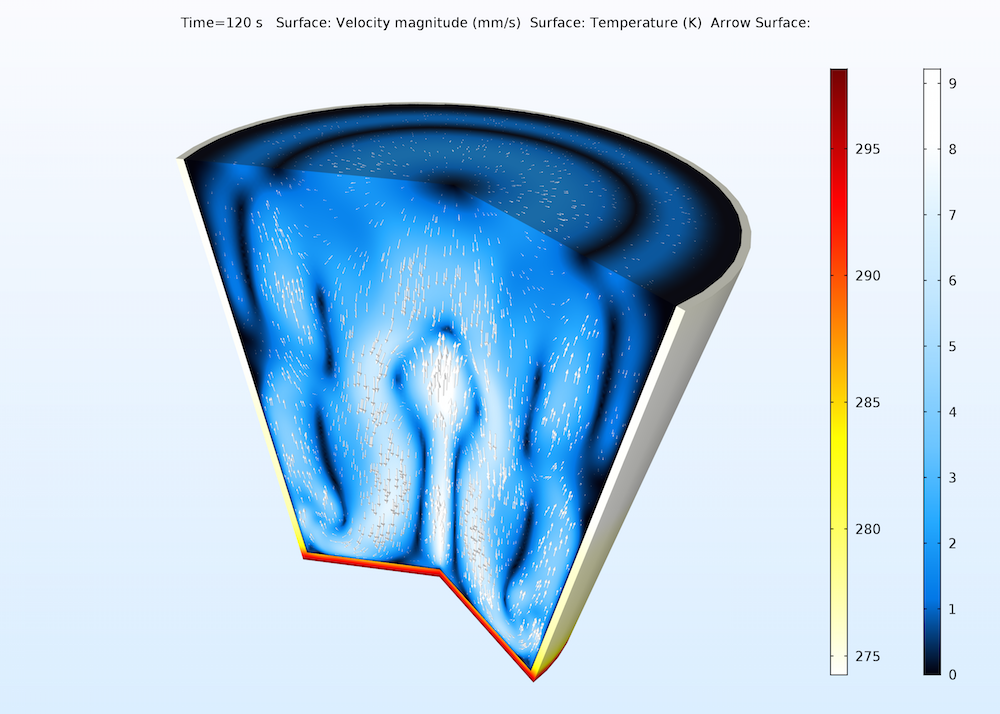 An image of a natural convection simulation computed with the Rayleigh number.