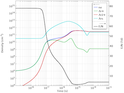 temporal-evolution-charged-species-comsol-featured
