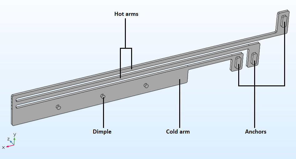 A schematic of a thermal actuator model.
