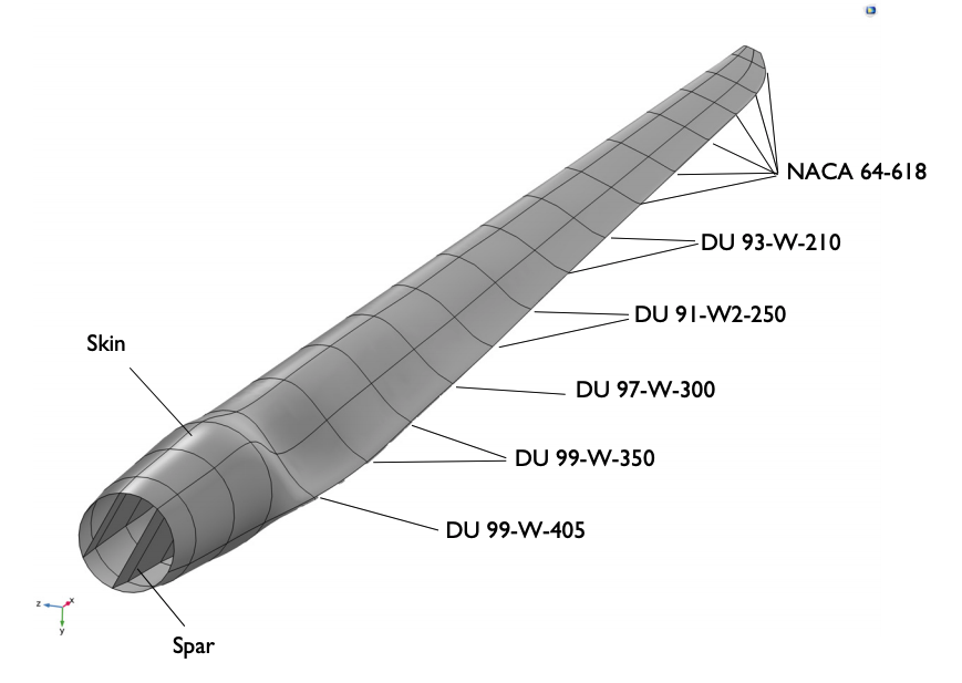 Analyzing Wind Turbine Blades With The Composite Materials Module ...