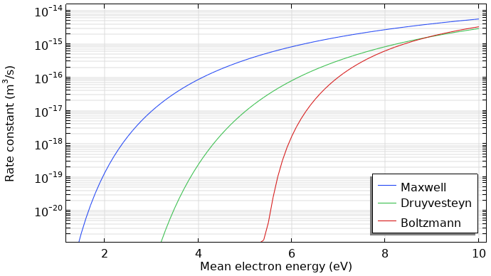 Graph depicts argon ionization.