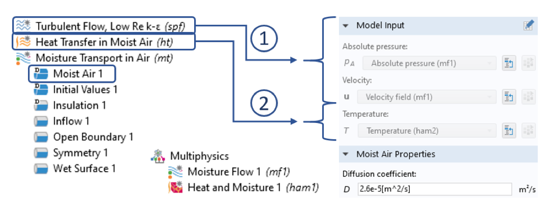 高亮显示用于水蒸气对流传输的 Moisture Flow 节点、湿空气中的传热接口以及传热模块中的湿热多物理场耦合节点的屏幕截图。