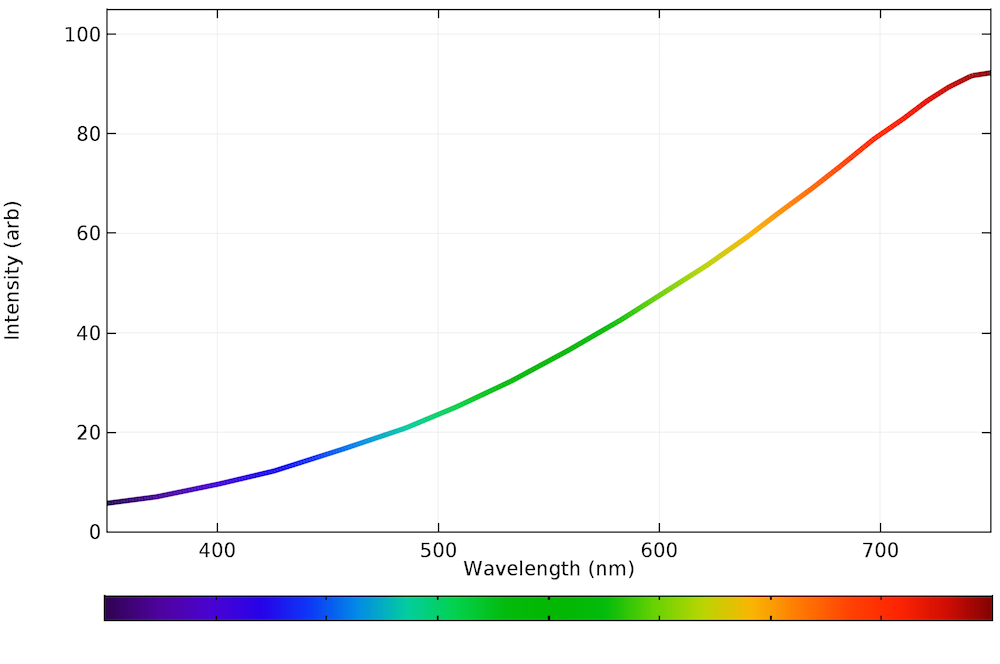  betvicror 2021 comsol Bv1946 ios 