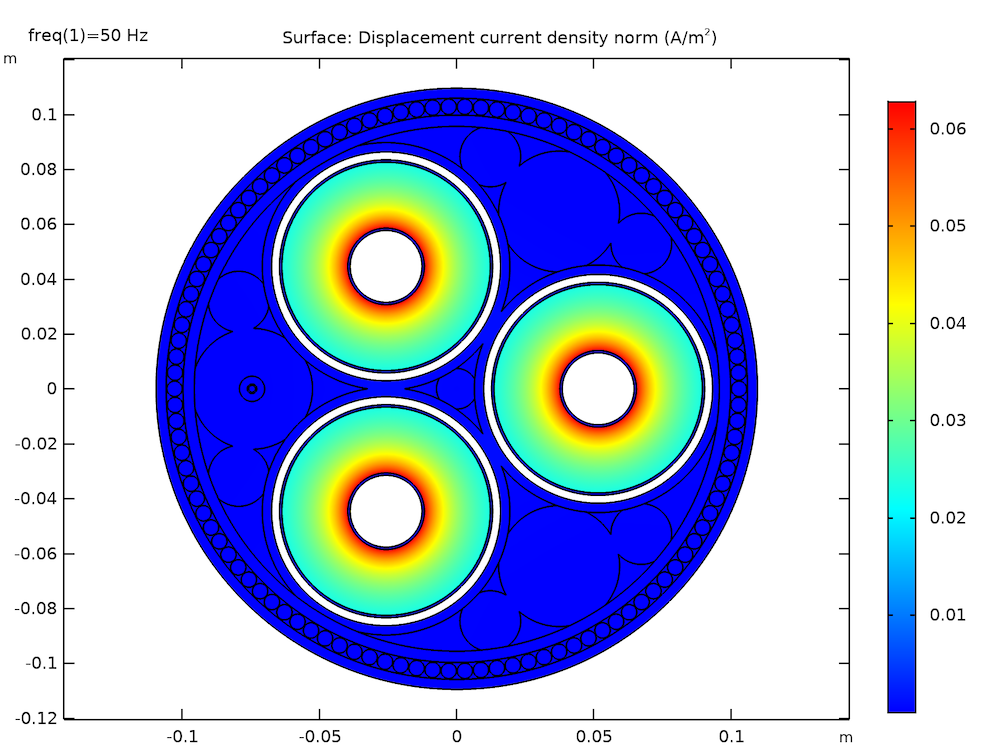 A plot of the in-plane displacement current density norm of a cable modeled in COMSOL Multiphysics.
