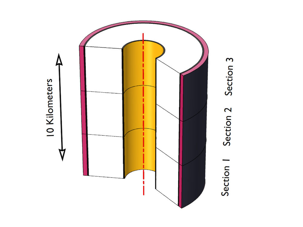 电缆绝缘子中的平面内位移电流密度模2D 轴对称视图