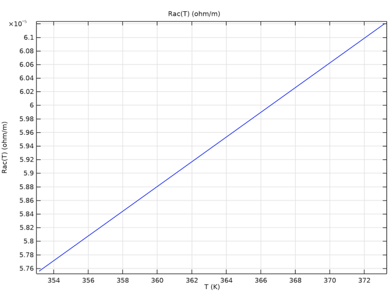 Modeling Cables In COMSOL Multiphysics®: 8-Part Tutorial Series ...