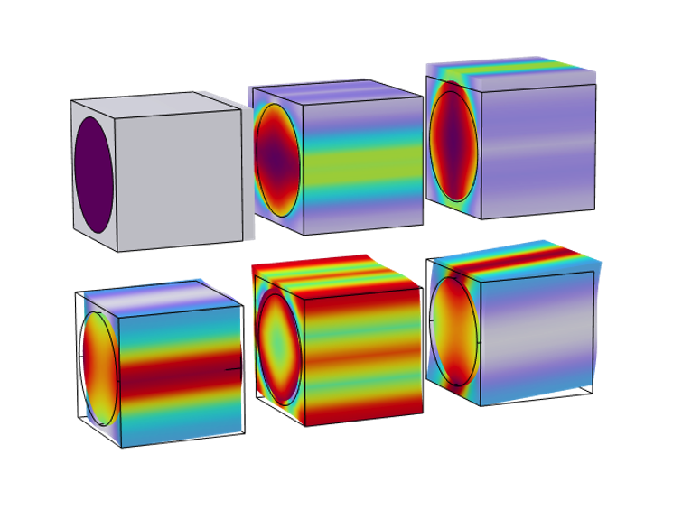 6 plots of the von Mises stress and deformation for different load cases of a unit cell.