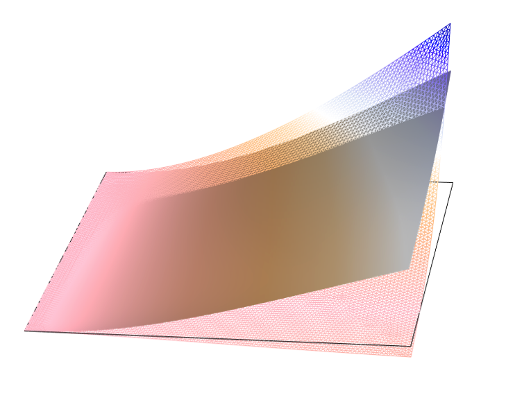 A plot showing an optimized composite laminate.