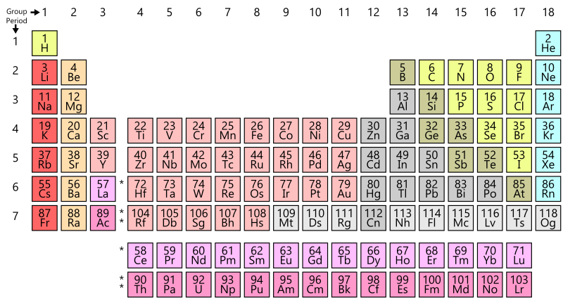 The periodic table of elements, celebrated in 2019 with the International Year of The Periodic Table.