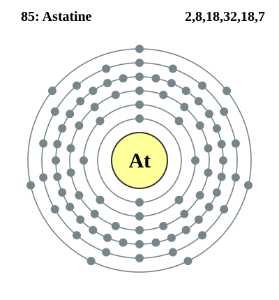 A schematic of the element astatine's electron shell.