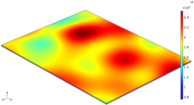 Paper Mechanics and the Benefits of Modeling Paperboard Formation ...