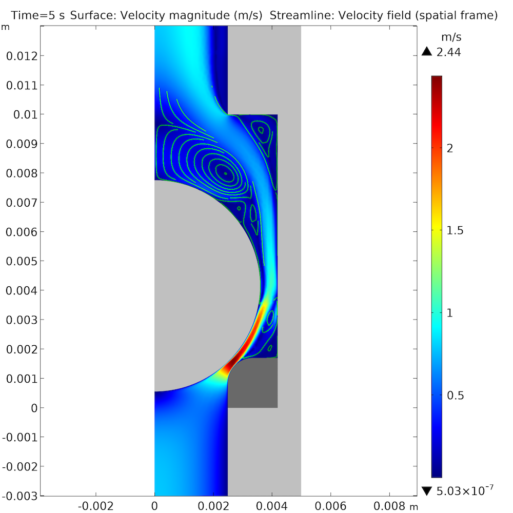 A plot of the fluid velocity for an open ball check valve in COMSOL Multiphysics.
