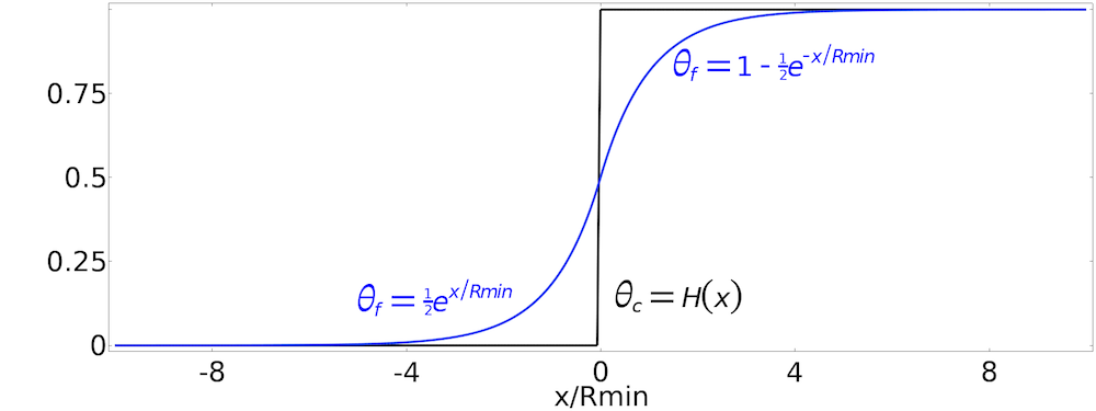 亥姆霍兹过滤器的解析方程原理图