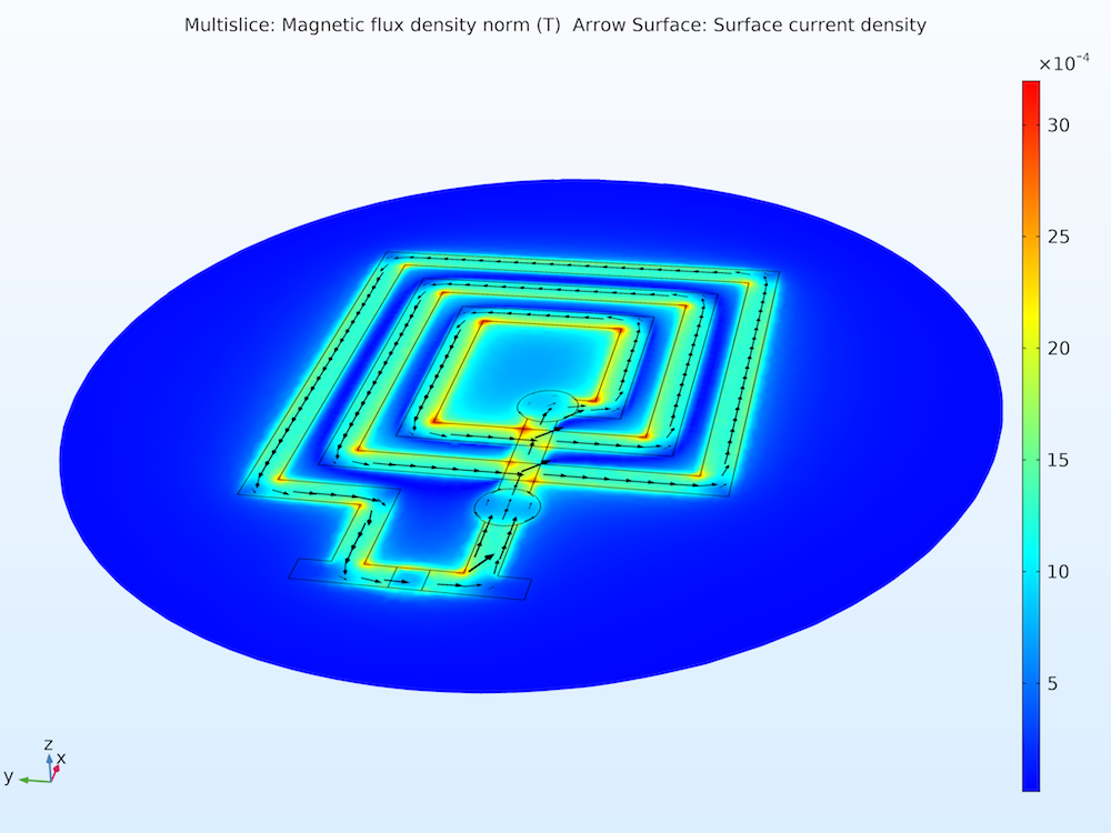 A plot of the magnetic flux density for a planar PCB coil simulation in COMSOL Multiphysics.