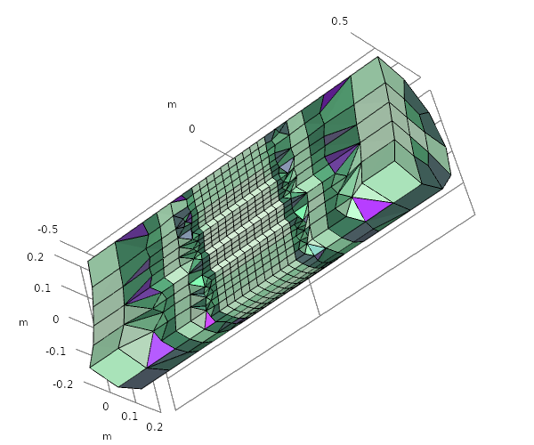 An image of the adaptive mesh for a cylinder model.