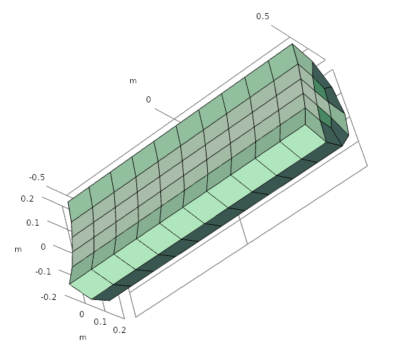 An image of a cylinder meshed using the default option.