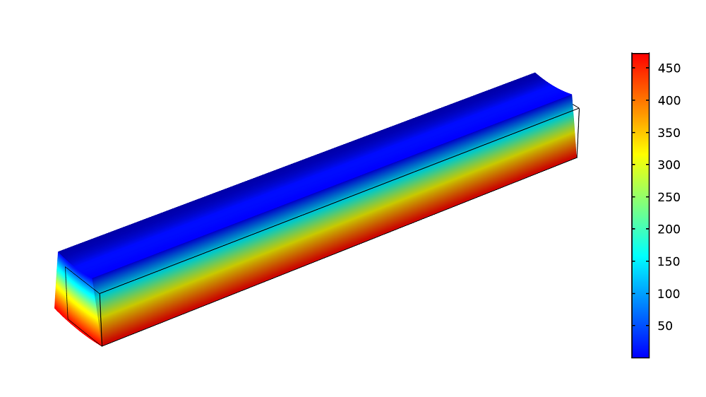 在COMSOL Multiphysics中建模的光束中的热应力图像。