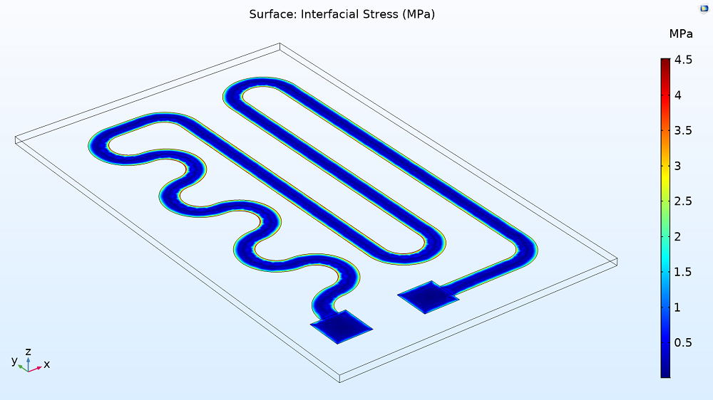 A plot showing the interfacial stress in a heating circuit model.
