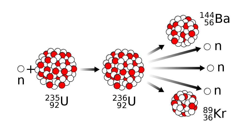 铀的核裂变过程的插图。