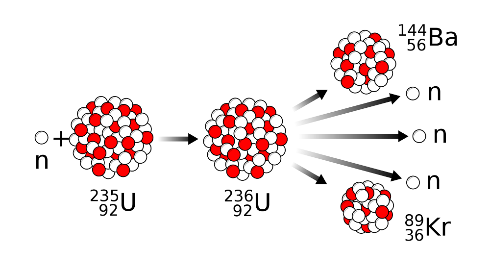 Rappresentazione illustrata del processo di fissione nucleare dell'uranio.