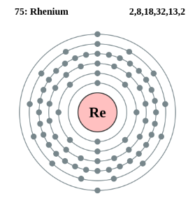 Diagrama que muestra la capa de electrones del elemento renio.