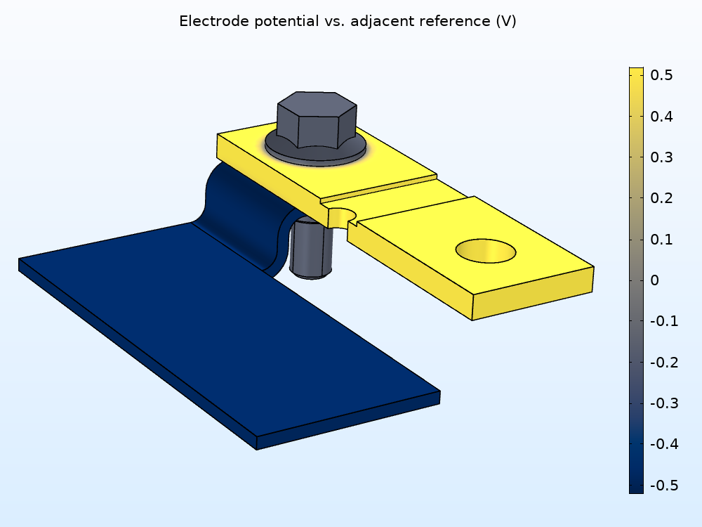 汇流排模型的屏幕截图，显示了电解质膜的电势。
