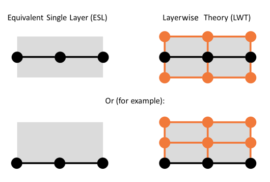 显示 ESL 和 LWT 公式二维示例的节点和单元的图形。
