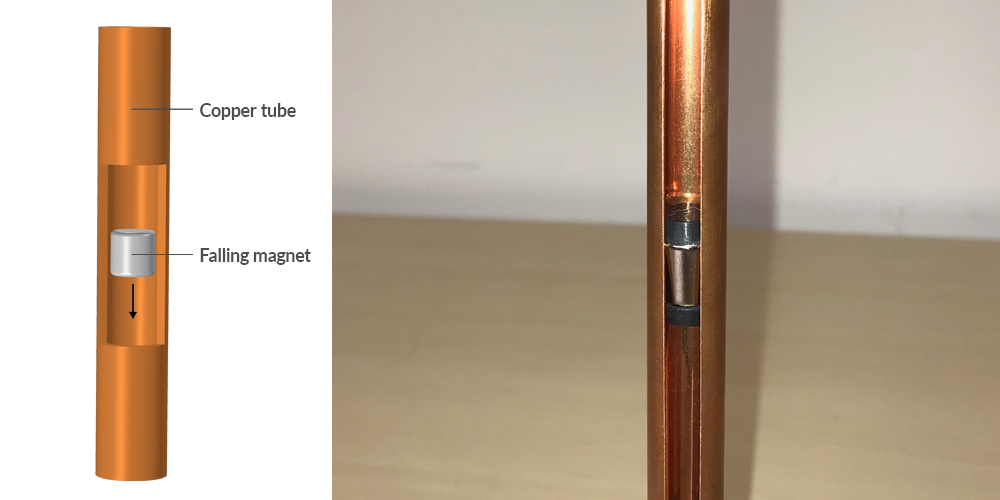 A model and photo of a copper tube with a falling magnet inside called a Lenz's law apparatus.