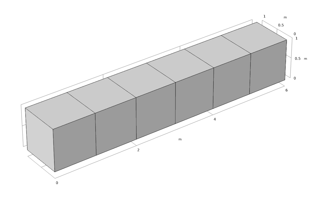 Schematic of a block geometry divided into six equal domains.