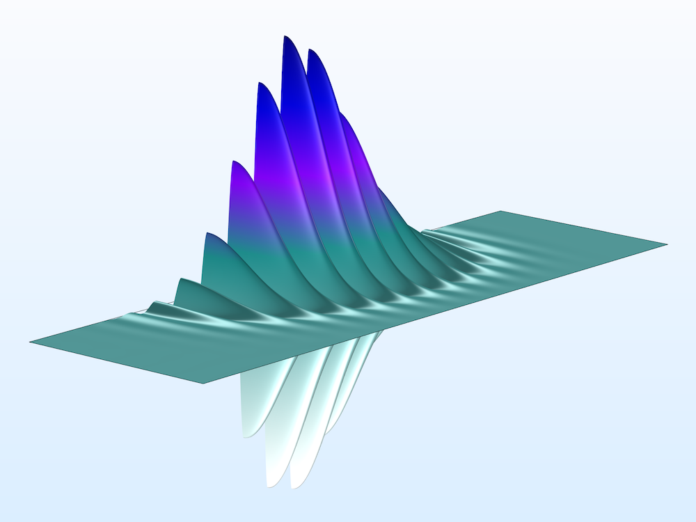 使用非线性材料属性的二次谐波产生模型图。