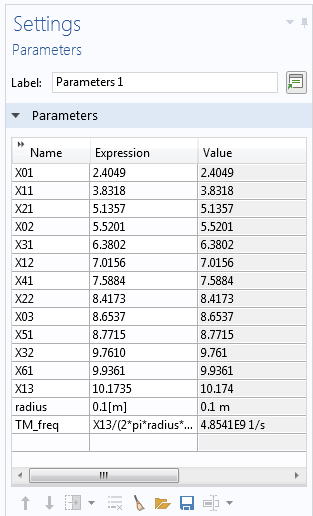 A table with values for the Bessel function parameters.