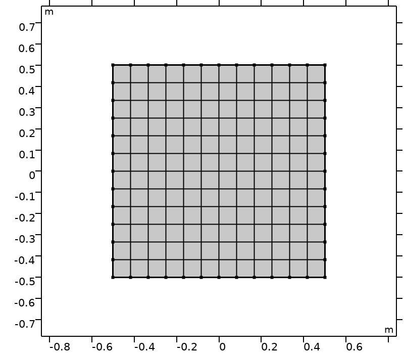 An image of a computational domain for a quadrature set.
