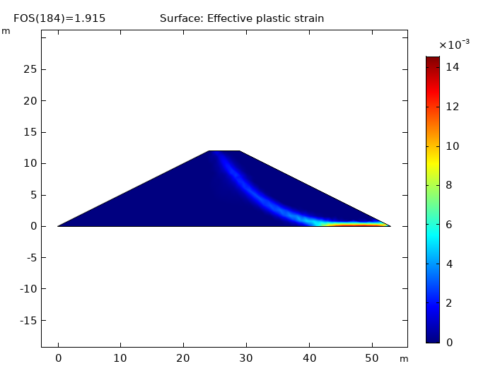A plot of the effective plastic strain in COMSOL Multiphysics®.