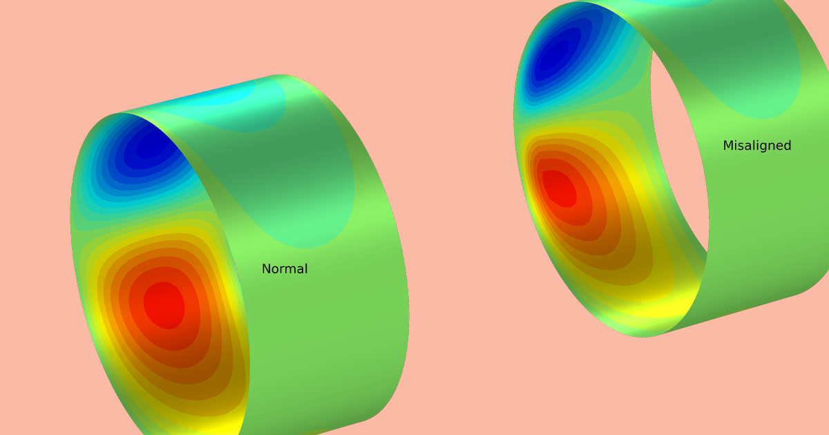 Analyzing Vibrations In Rotating Machinery Due To Bearing Misalignment Comsol Blog