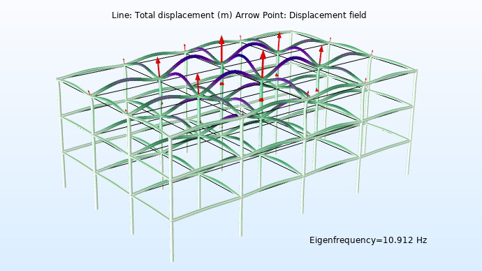 A graphic of an eigenmode that would be susceptible to an excitation in the vertical direction.