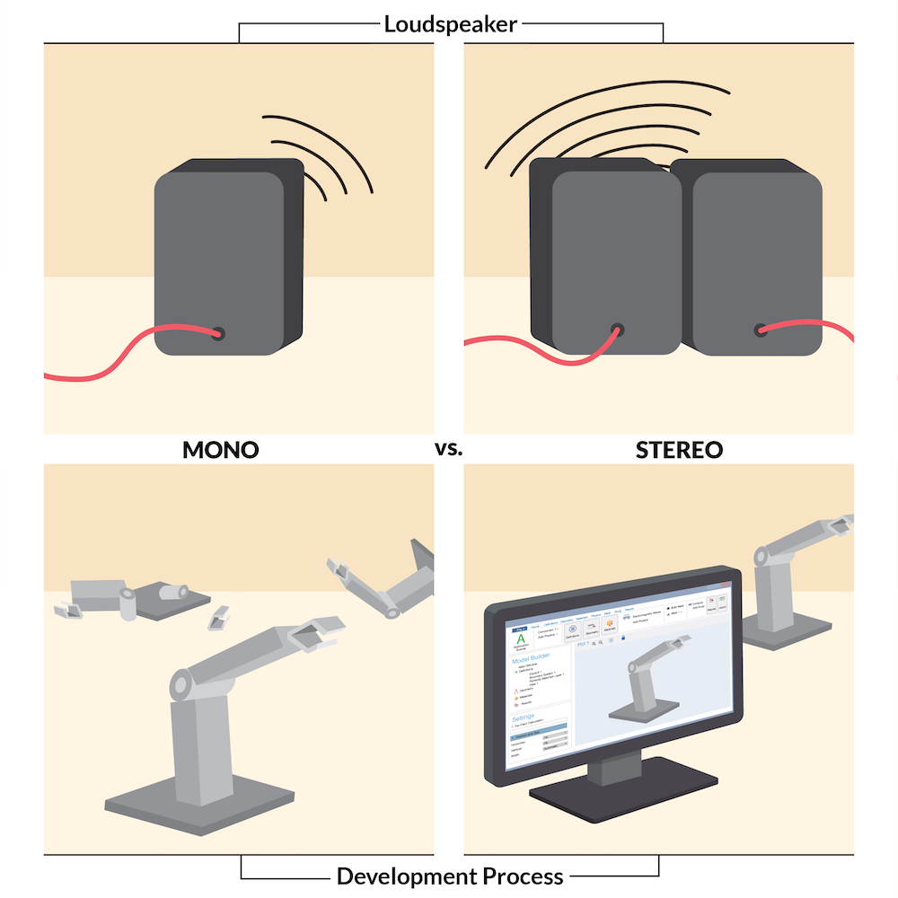 An infographic showing the difference between mono and stereo loudspeaker development.