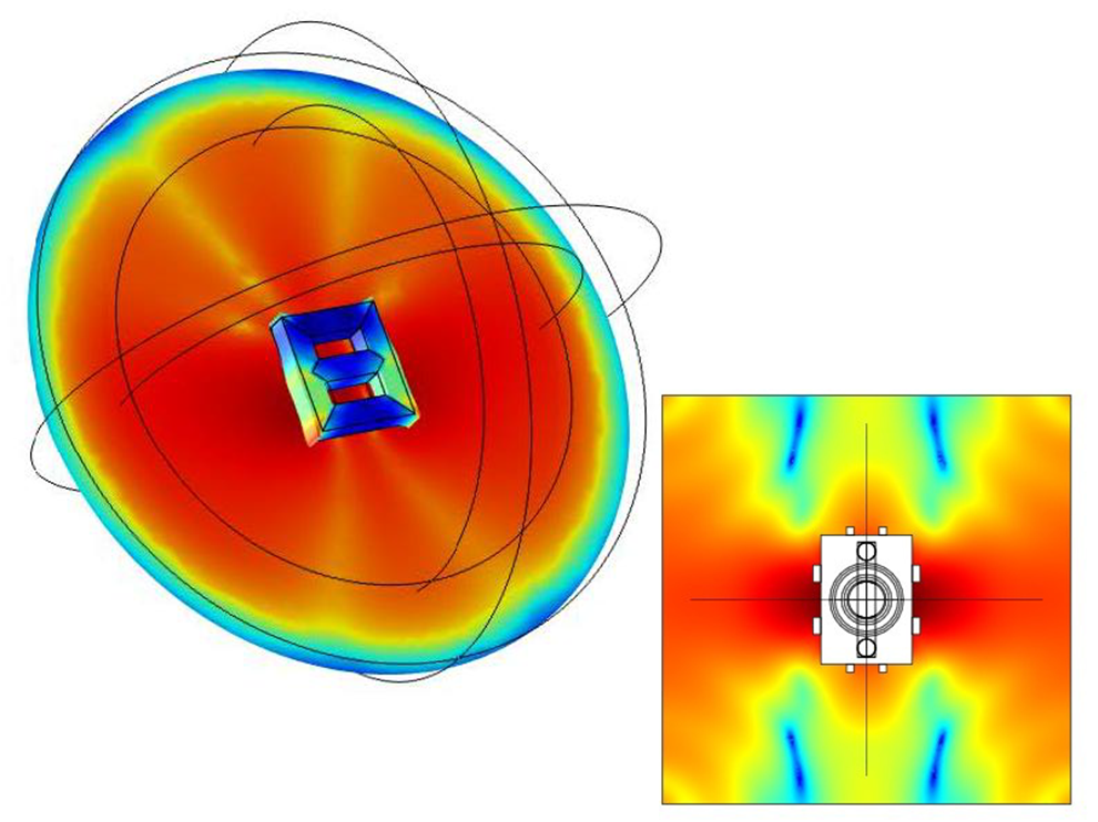 Two visualizations of the sound pressure field around the core and transformer.