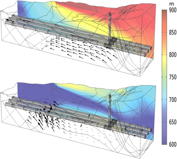 A graphic of the local model for a defined scenario, with arrows showing the groundwater flow.