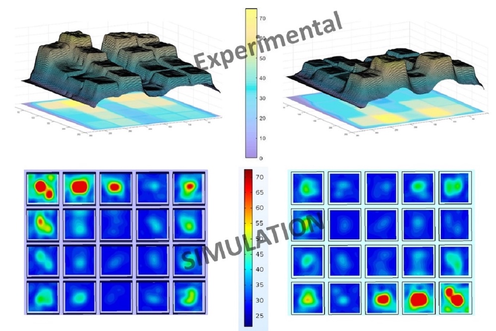 4 images showing simulation results for potential uniformity improvement.