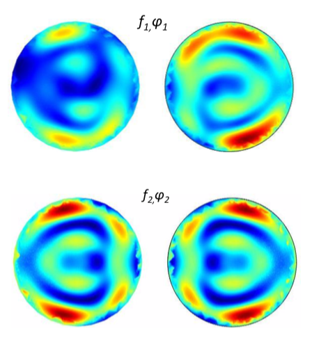 Simulation results for the temperature differences between different phase combinations.